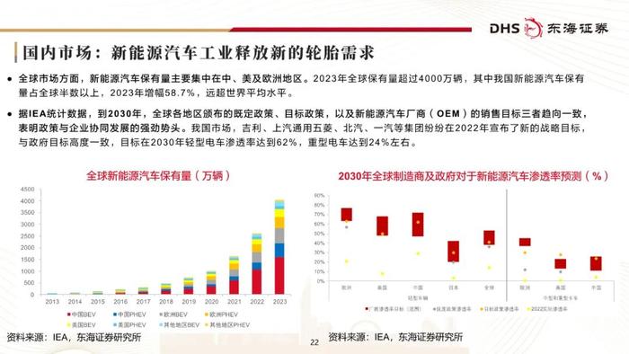 东海研究 | 化工系列研究（二十三）：国内轮胎企业追赶全球头部进程几何