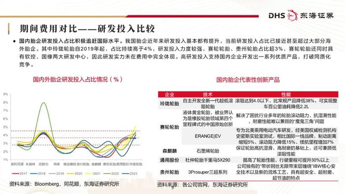 东海研究 | 化工系列研究（二十三）：国内轮胎企业追赶全球头部进程几何