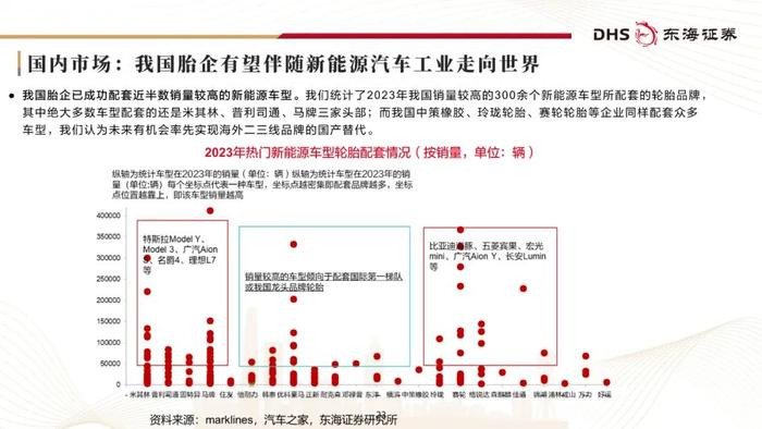 东海研究 | 化工系列研究（二十三）：国内轮胎企业追赶全球头部进程几何