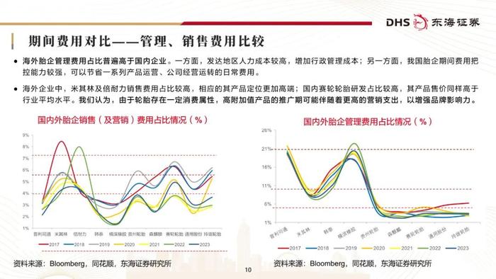 东海研究 | 化工系列研究（二十三）：国内轮胎企业追赶全球头部进程几何