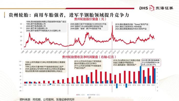 东海研究 | 化工系列研究（二十三）：国内轮胎企业追赶全球头部进程几何