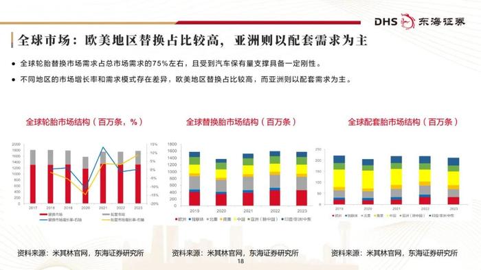 东海研究 | 化工系列研究（二十三）：国内轮胎企业追赶全球头部进程几何