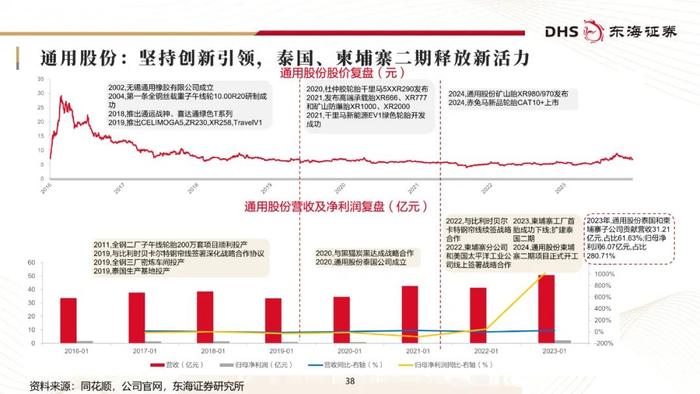 东海研究 | 化工系列研究（二十三）：国内轮胎企业追赶全球头部进程几何