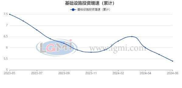 八月份国内建筑钢材市场价格有望止跌反弹