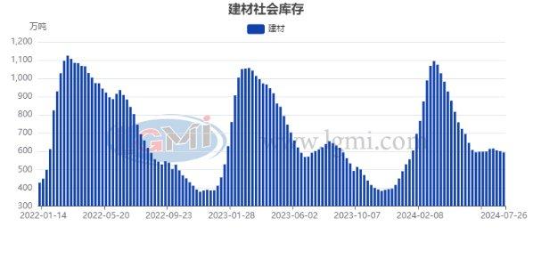 八月份国内建筑钢材市场价格有望止跌反弹