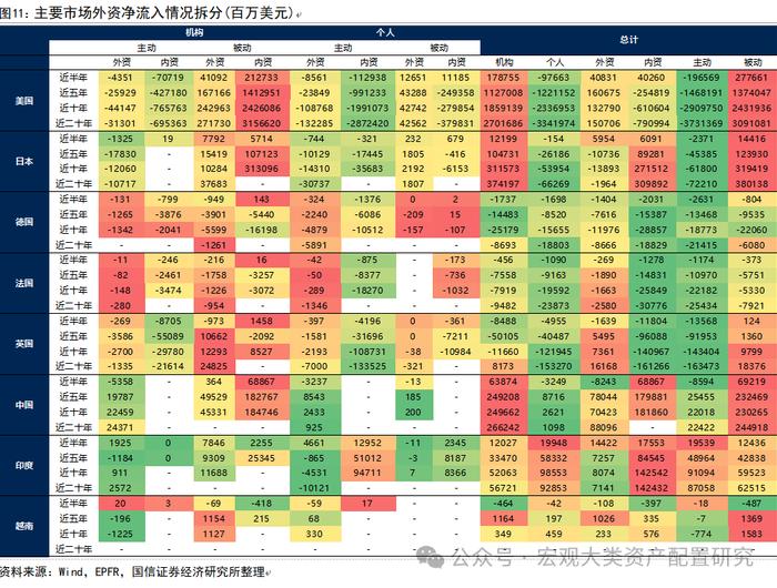 【国信策略】除了北向资金，还有哪些外资跟踪体系？