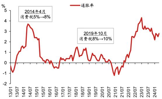 日本经济下行期系列研究：平成消费史