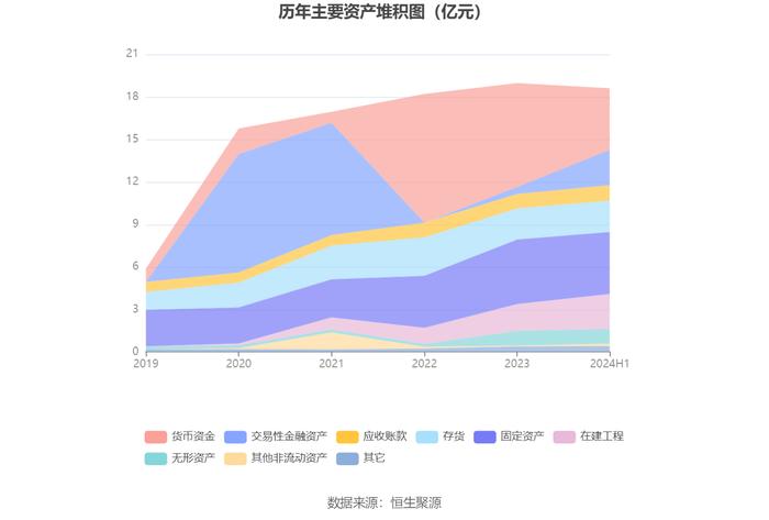 仲景食品：2024年上半年净利润1亿元 同比增长11.93%