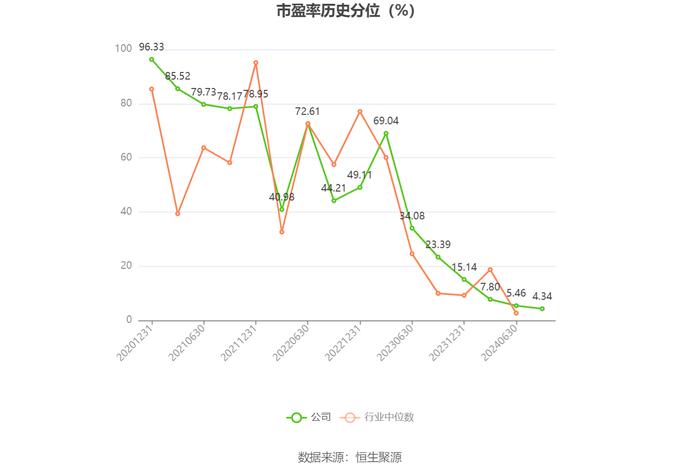 仲景食品：2024年上半年净利润1亿元 同比增长11.93%