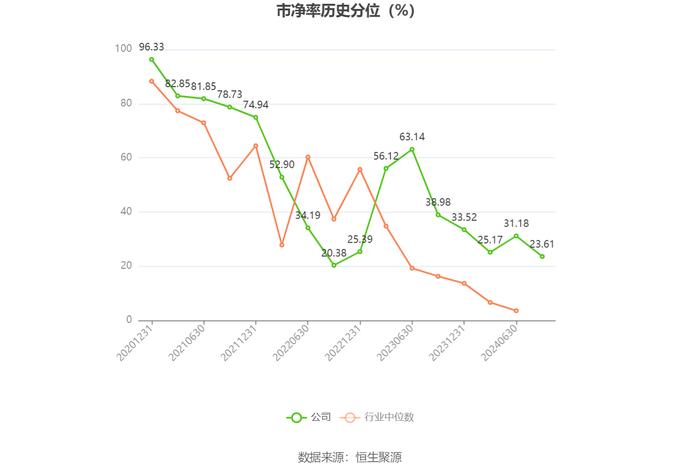 仲景食品：2024年上半年净利润1亿元 同比增长11.93%