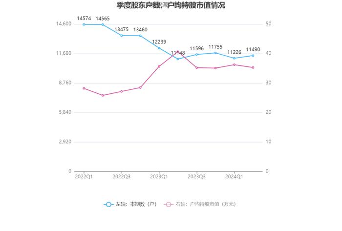 仲景食品：2024年上半年净利润1亿元 同比增长11.93%