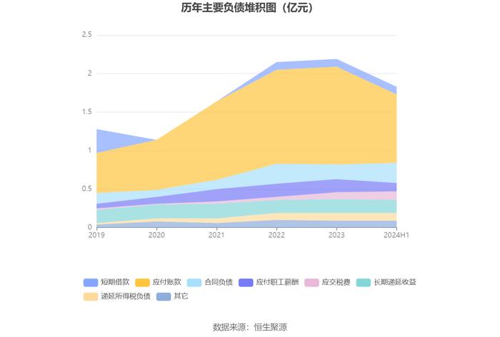 仲景食品：2024年上半年净利润1亿元 同比增长11.93%