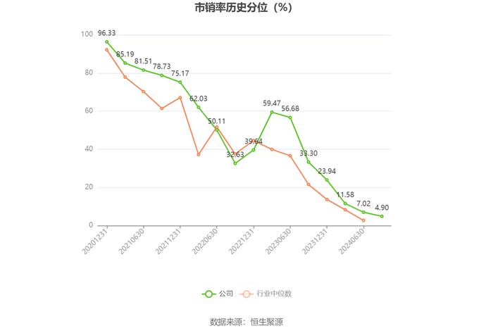 仲景食品：2024年上半年净利润1亿元 同比增长11.93%