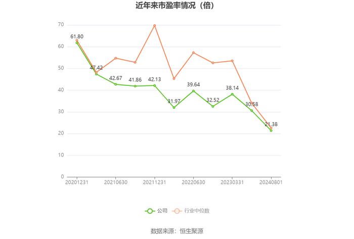 仲景食品：2024年上半年净利润1亿元 同比增长11.93%