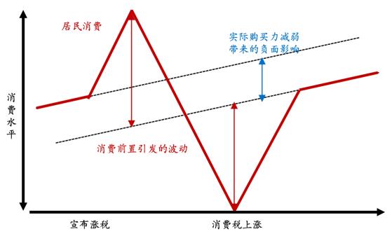 日本经济下行期系列研究：平成消费史