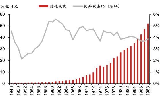 日本经济下行期系列研究：平成消费史