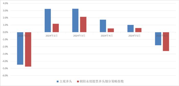 投研丨2024年年中私募基金市场回顾