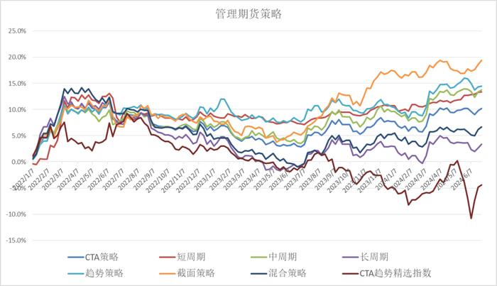 投研丨2024年年中私募基金市场回顾