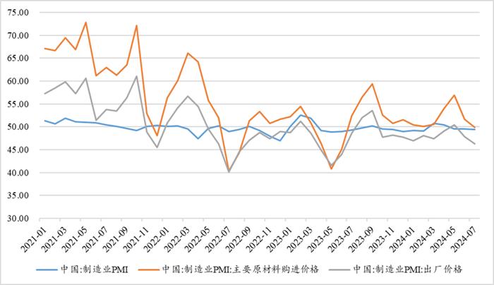 云南信托研报 | 政治局会议引导新一轮政策动向