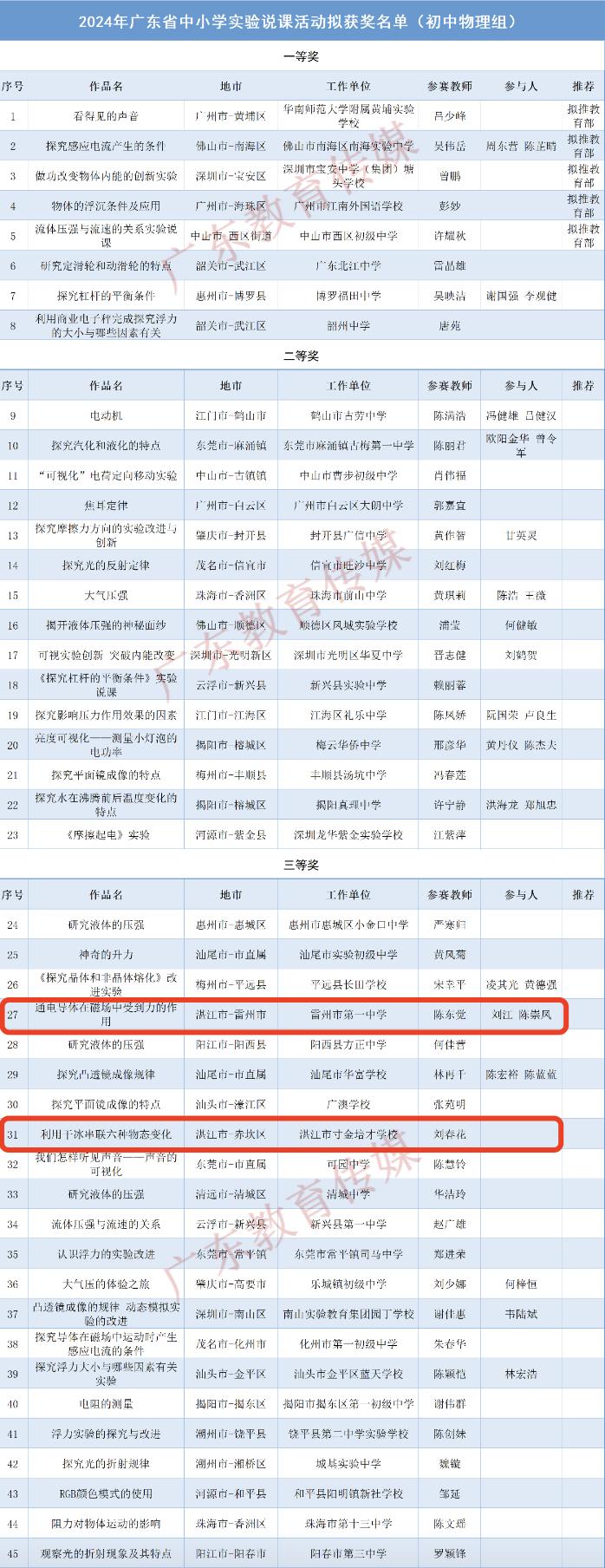 全省中小学教师重磅获奖名单公示！湛江20个优秀案例上榜