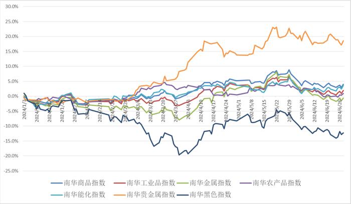 投研丨2024年年中私募基金市场回顾