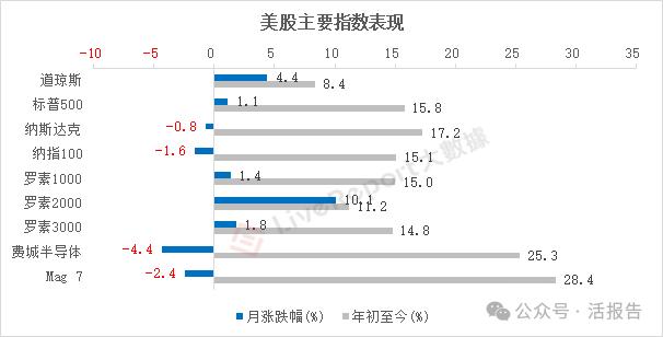 七月二级市场风云：港股掀起回购热潮，美股风格切换