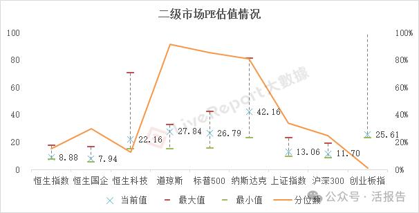 七月二级市场风云：港股掀起回购热潮，美股风格切换