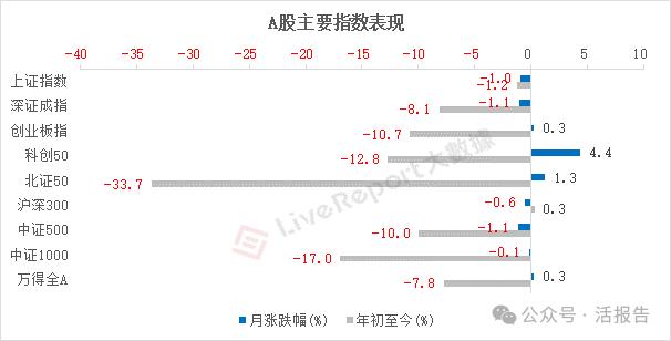 七月二级市场风云：港股掀起回购热潮，美股风格切换