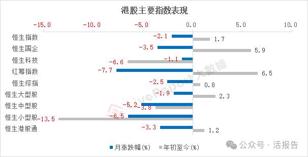 七月二级市场风云：港股掀起回购热潮，美股风格切换