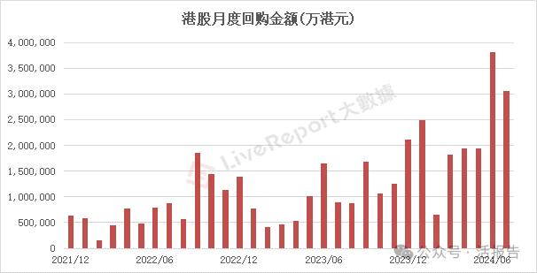 七月二级市场风云：港股掀起回购热潮，美股风格切换