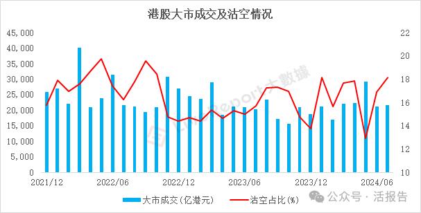 七月二级市场风云：港股掀起回购热潮，美股风格切换