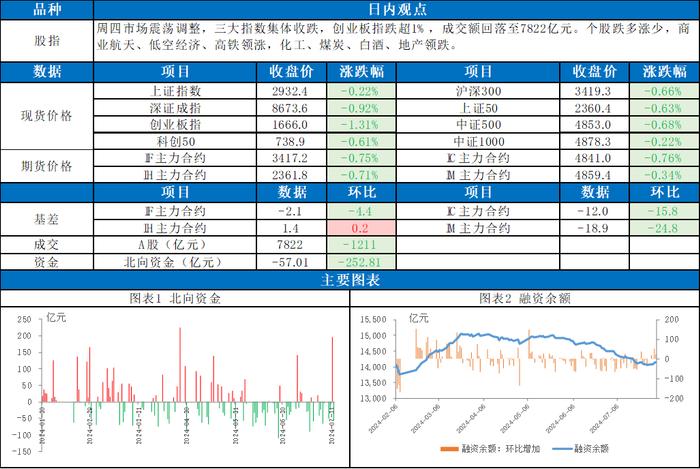 市场震荡整理，海外衰退预期升温，股指未来如何演绎？