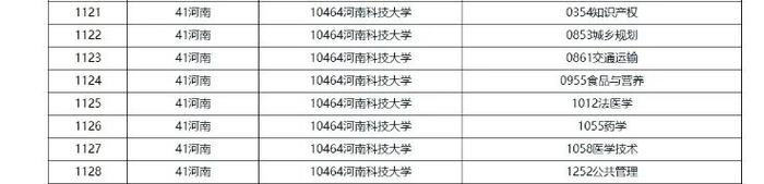 正在公示！涉及河南科技大学、洛阳师范学院…