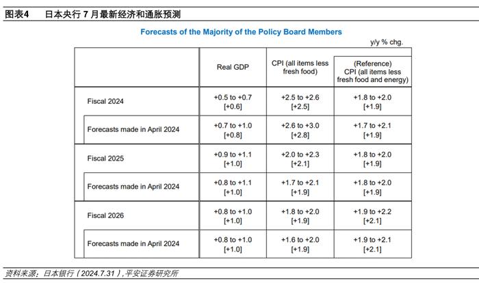 货币政策理念的关键转折——日本央行2024年7月会议解读