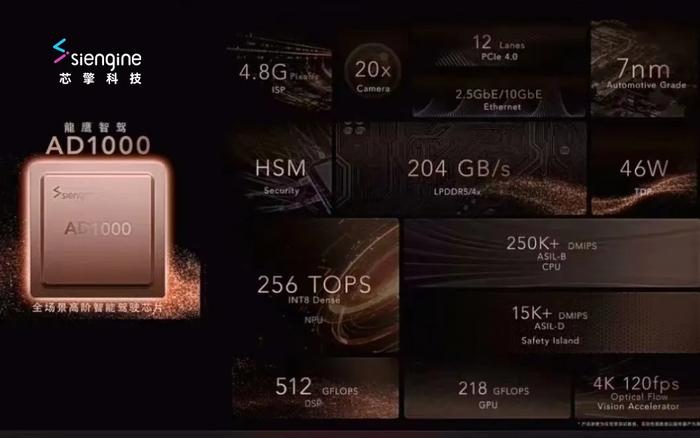 智驾芯片AD1000 / 图源:芯擎科技SiEngine
