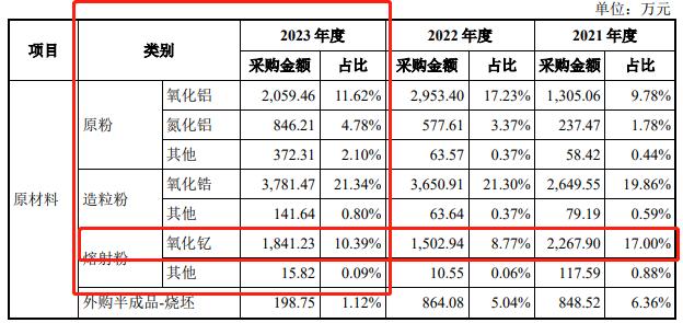 IPO雷达｜珂玛科技业绩光速“变脸”，实控人认定及高管违规套现遭拷问