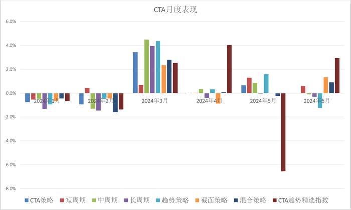 投研丨2024年年中私募基金市场回顾