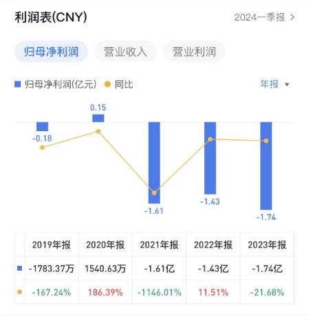 20年“老员工”蔡清接任内部审计部负责人，美芝股份预计上半年由盈转亏