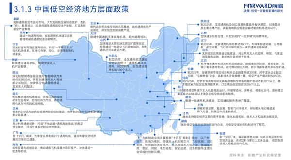 南京市发布低空经济未来三年“四大发展目标”：到2026年开通120条以上低空航线【附低空经济发展建议】