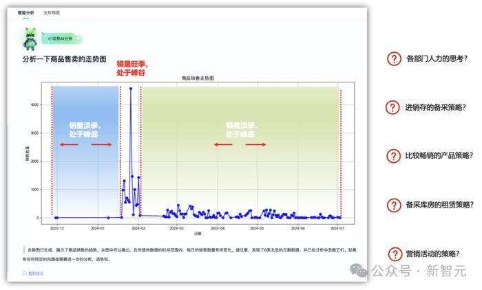 奥运摸鱼大法，一键激活AI办公神器！打工人、学生党的效率救星