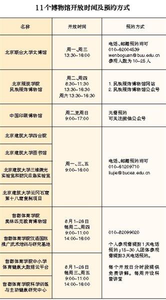 北京：市属高校11个博物馆向中小学生开放