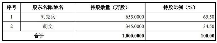 IPO雷达｜珂玛科技业绩光速“变脸”，实控人认定及高管违规套现遭拷问