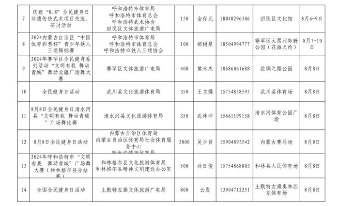 2024年呼和浩特市体育局8月份举办赛事（活动）统计表