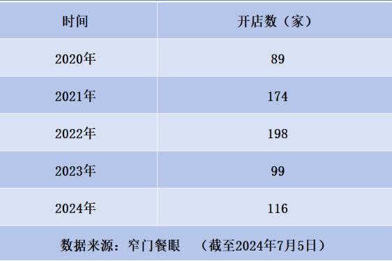 “佛系”茶颜悦色加入9.9元大战 “卷价格”“卷卖零食”的新茶饮还是一门好生意吗？