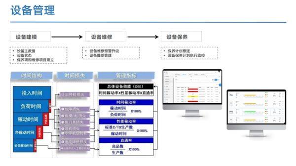 “艾诺易新品：Anyplex TPM-Mobile，生产设备守护者！”