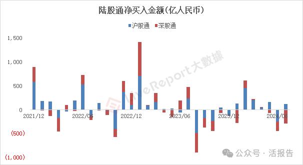 七月二级市场风云：港股掀起回购热潮，美股风格切换