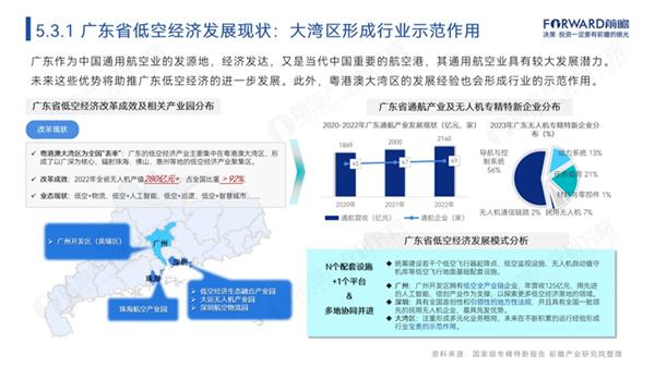 如何因地制宜打造低空经济？全国重点区域低空经济产业规划模式详解