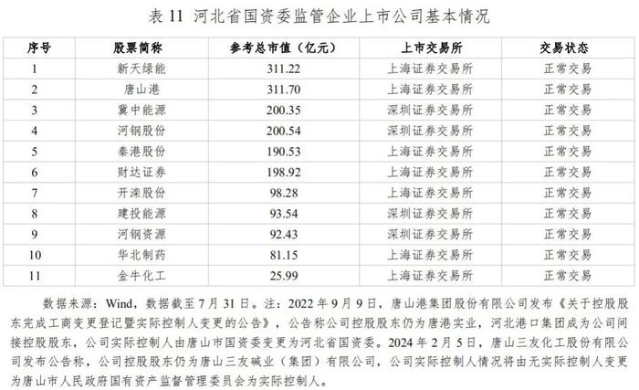 河北省资本市场月刊（2024年7月）