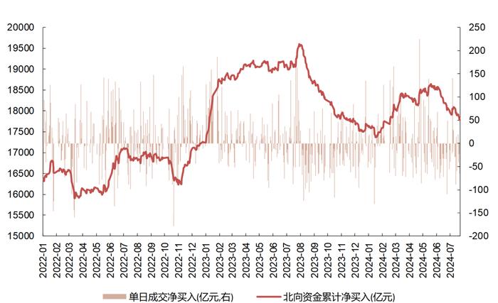 【国联策略】下半年出口的韧性与弹性