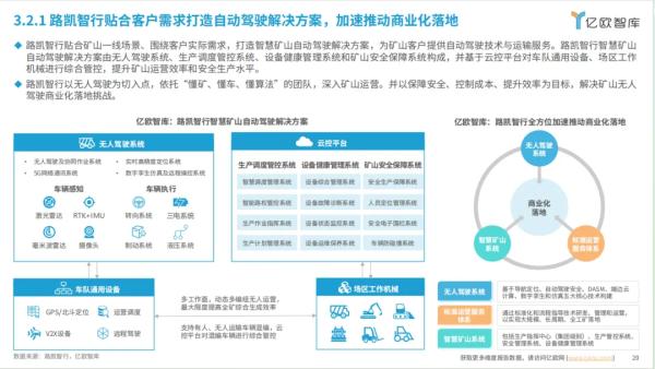 入选亿欧《中国智慧矿山自动驾驶产业市场研究报告》，路凯智行加速赋能矿山智能化进程